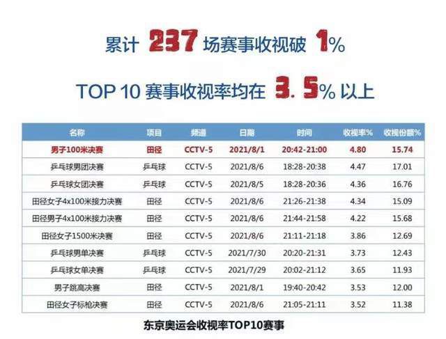 此役过后，罗马以7胜4平4负的战绩积25分，排名意甲第4位。